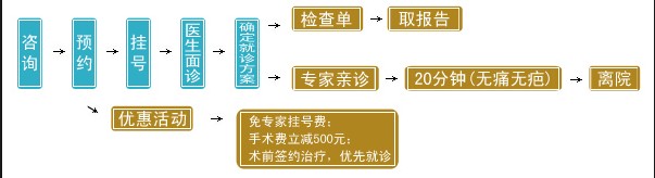 诊流程 诊流程.jpg
